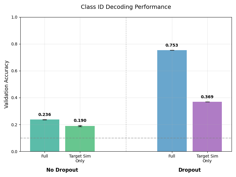 Target similarity only for output neurons